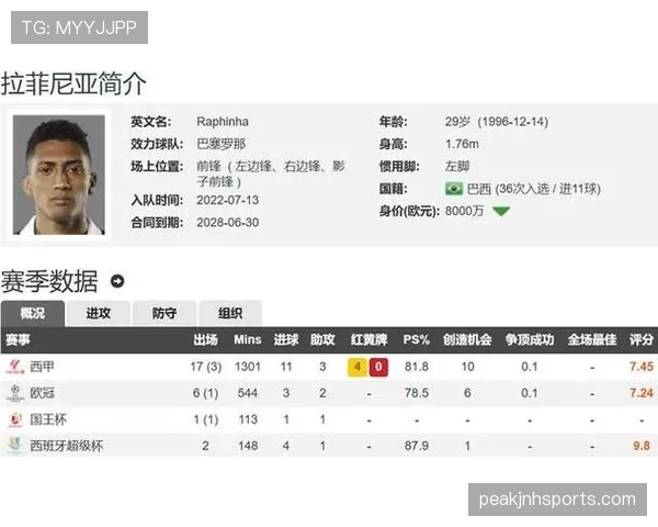 巴萨西甲争冠主动权：形势变化影响赛季最终走势